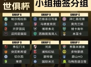 新版世俱杯的举办将促进足球媒体和数字平台的发展的简单介绍