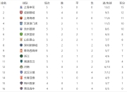 亚冠最新积分榜出炉：蓉城1-0赢江原，海港1-1绝平，柔佛的简单介绍
