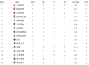 亚冠最新积分榜出炉：蓉城1-0赢江原，海港1-1绝平，柔佛的简单介绍