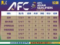 乐鱼体育登录-关于亚洲足球赛事：预选阶段精彩对决开启的信息