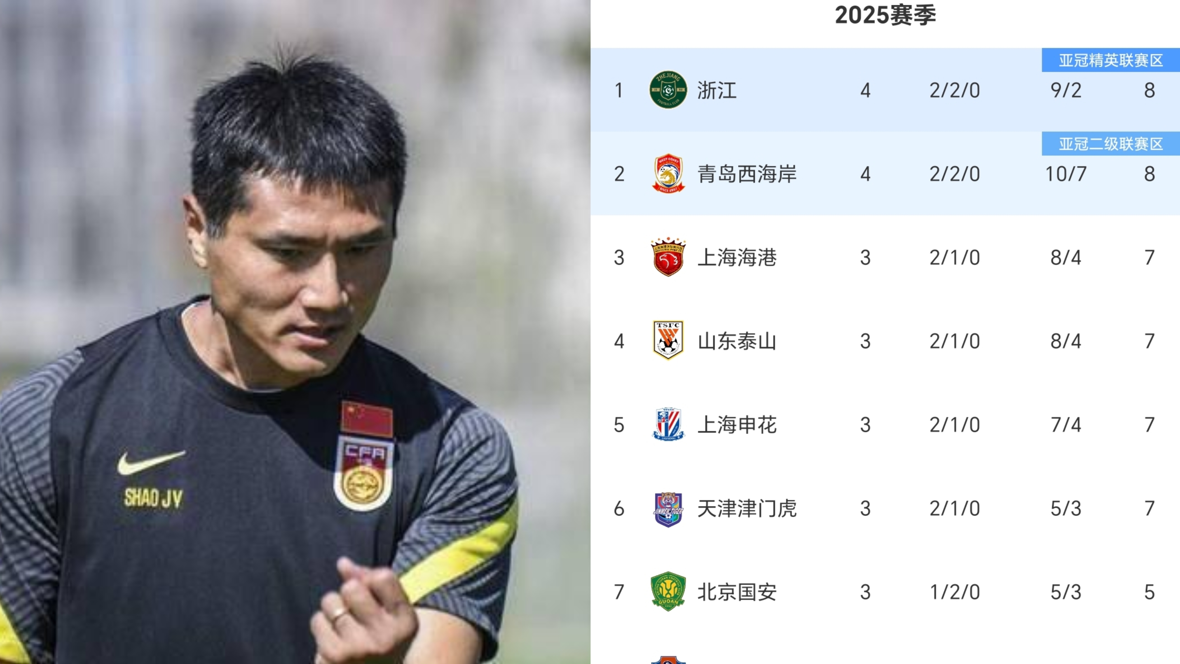 邵佳一：与国安差距是全方位的青岛西海岸也是保级队的简单介绍